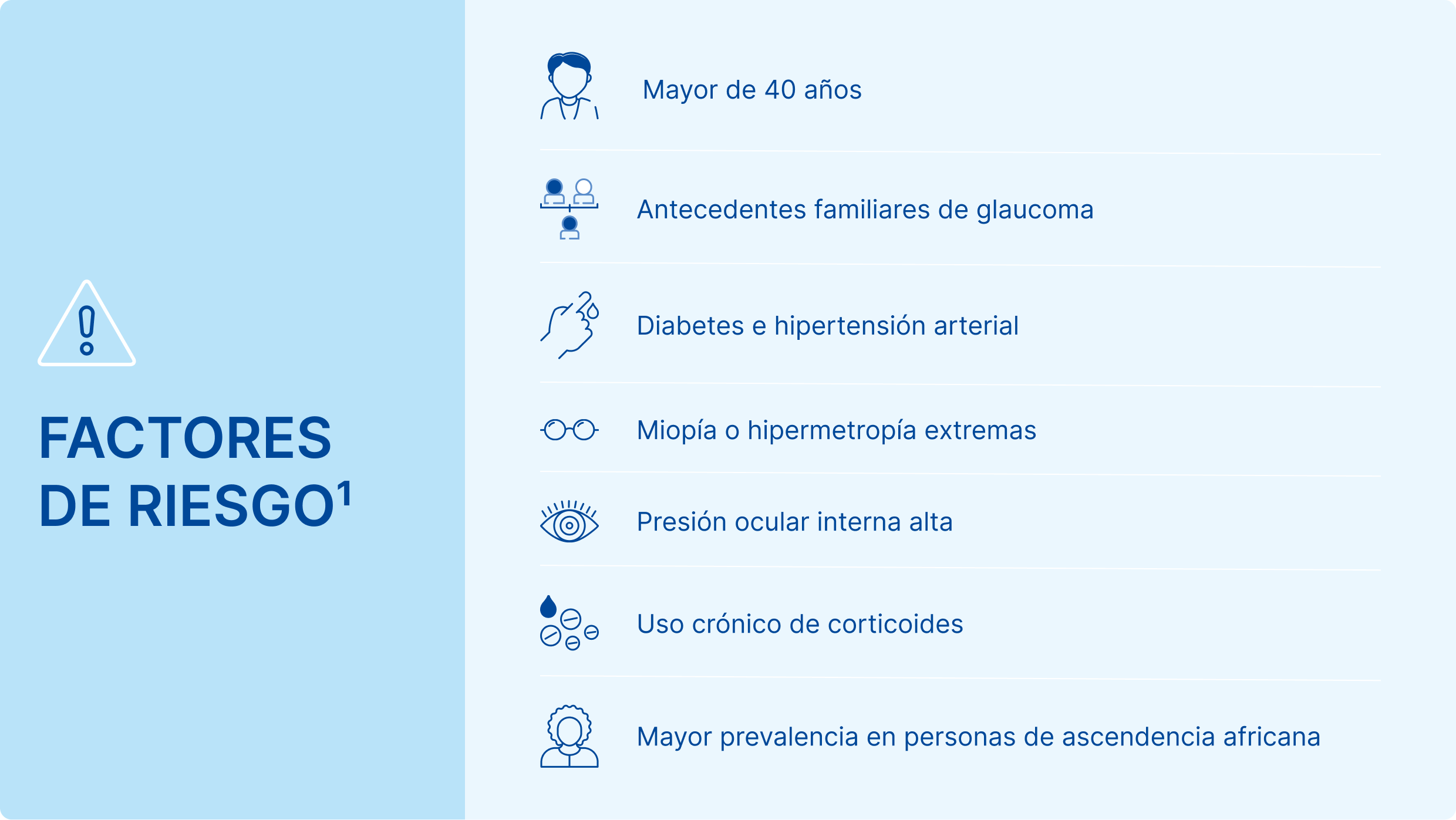 Factores de riesgo